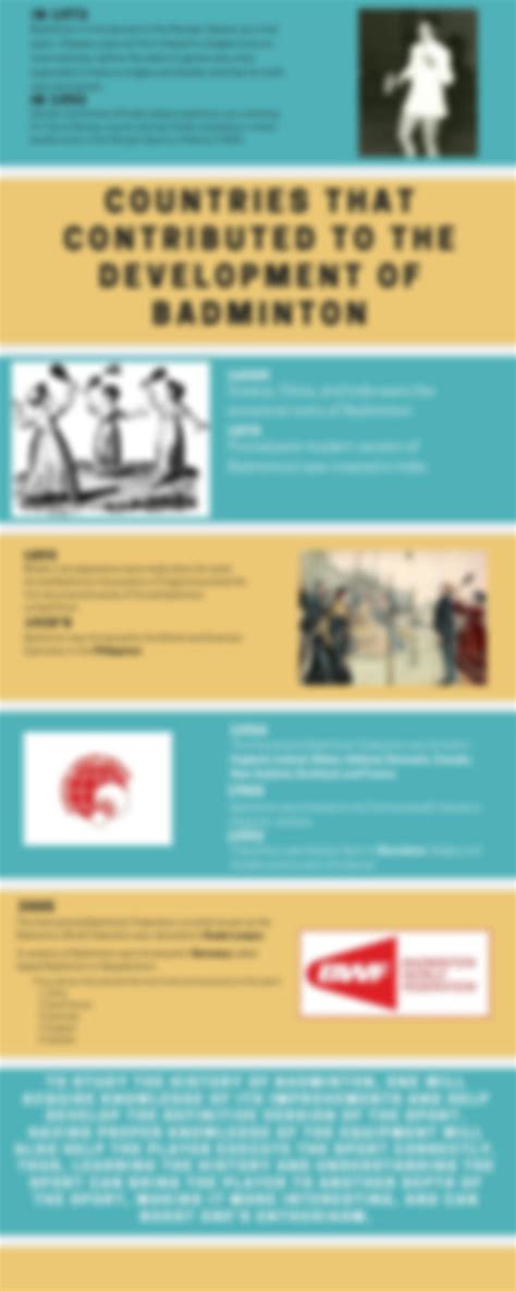 SOLUTION: Badminton history timeline infographic - Studypool