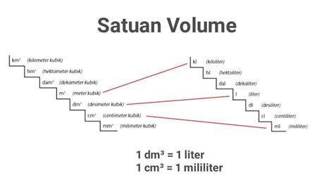 1 Truk Berapa Kubik Tanah General Tips