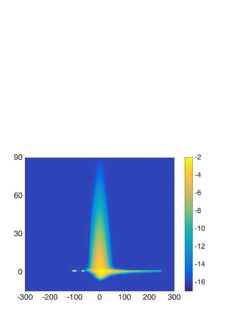 17. Logarithm (base 10) of GMRA coefficients of the PDF p Z in Example ...