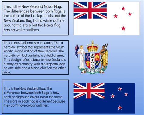Mele @ Panmure Bridge School: New Zealand Flags