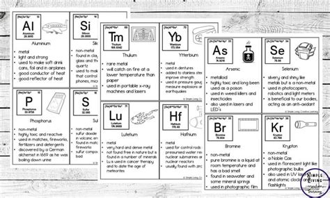 Periodic Table of Elements Cards - Simple Living. Creative Learning