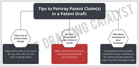 How to Draft an Accurate Patent Claim? - Patent Drafting Catalyst