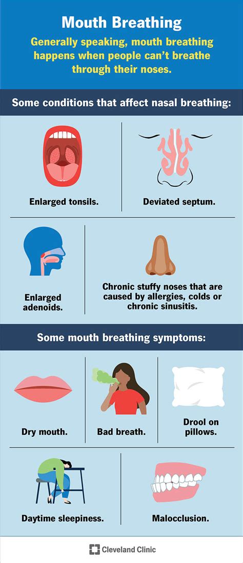 Mouth Breathing: What It Is, Complications & Treatments