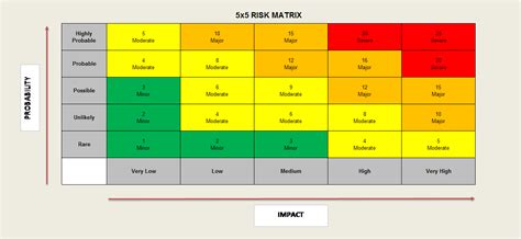 Project Risk Manager Blog Page