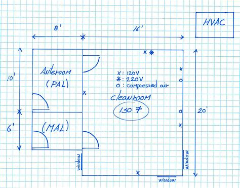 Cleanroom Design: 5 Important Elements in Cleanroom Design | Mecart