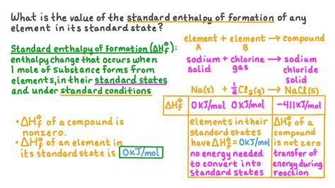 Question Video: Determining the Standard Enthalpy of Formation of a ...