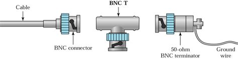 2.1.2.2 Coaxial Cable Connectors | Download Scientific Diagram