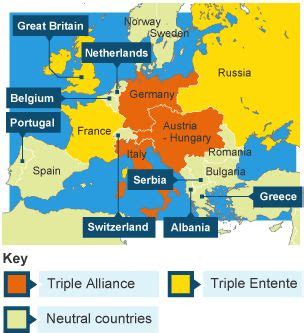 Introductions | Triple alliance, Triple entente, Allied powers