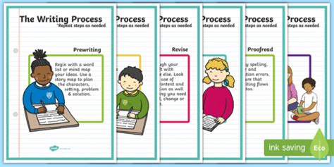 Writing Process Printable Posters: Twinkl English Writing