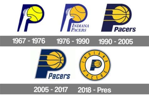 Indiana Pacers Logo History - The indiana pacers have had a multitude of different logos since ...