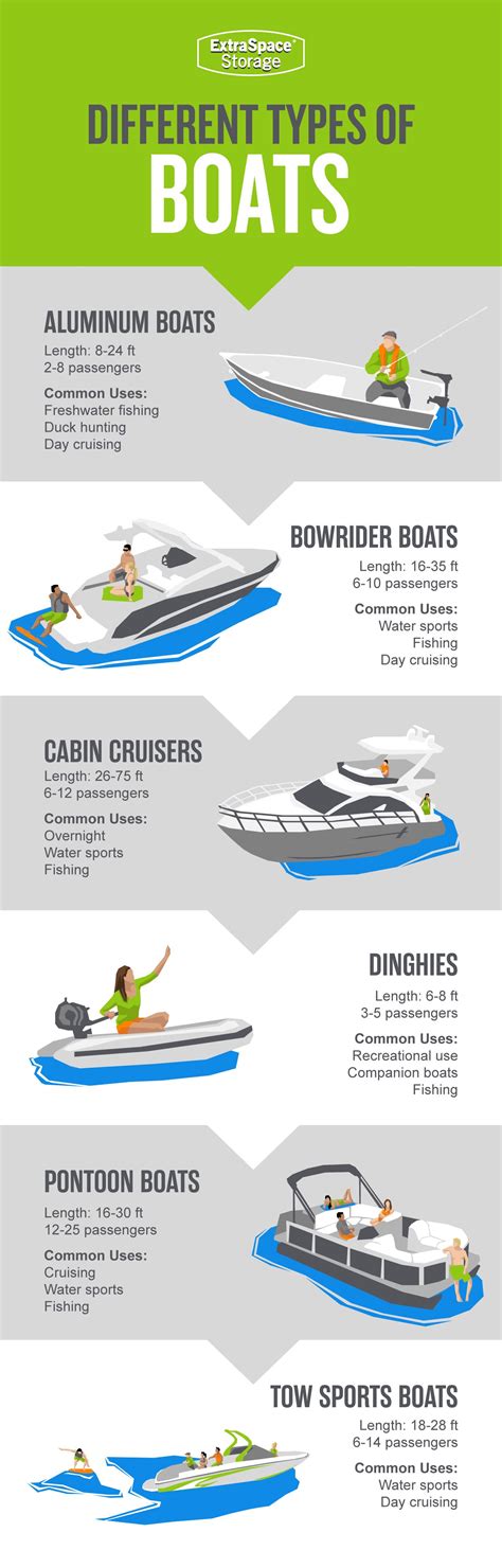 Are you thinking about buying a boat? Whether you love to fish or want to cruise the open water ...