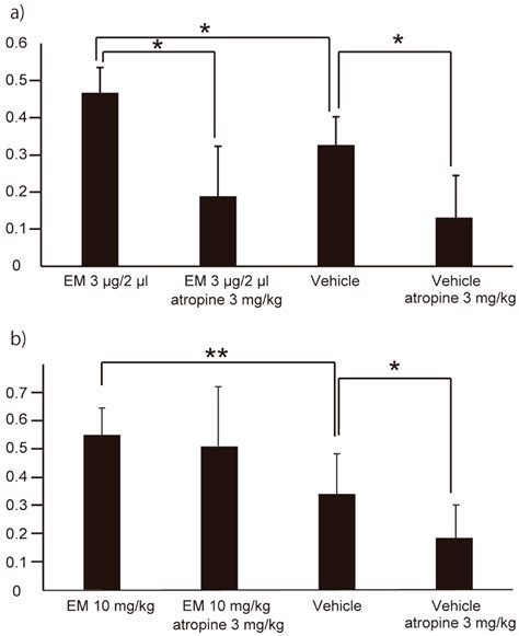 IJMS | Free Full-Text | Effects of Motilin Receptor Agonists and ...