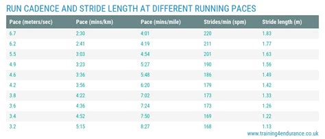 What is running cadence? And how can you increase it?