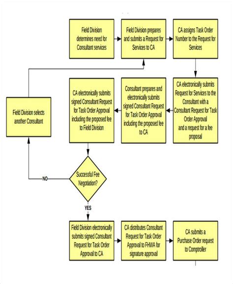 Project Flow Chart Templates - 6+ Free Word, PDF Format Download!