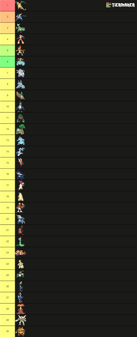 Pokemon Starters Tier List (Community Rankings) - TierMaker