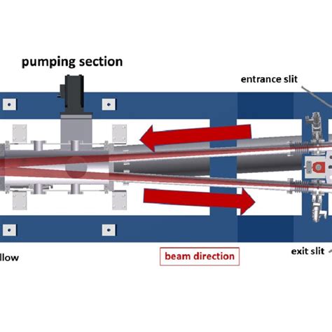 Design view of PTB's 2m off-plane Eagle monochromator with the grating... | Download Scientific ...