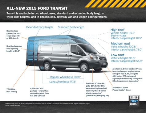 Ford Transit Courier Photos and Specs. Photo: Ford Transit Courier ...