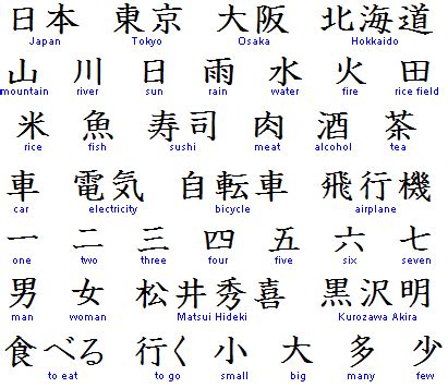 Kanji Symbols And Meanings List