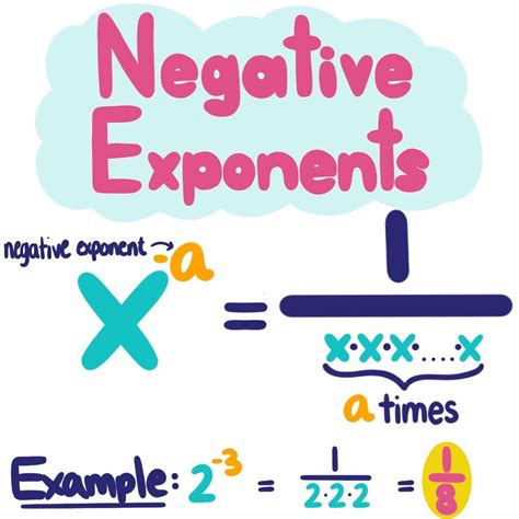 Exponent Rule For Negative Exponents