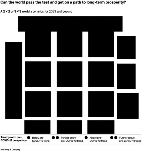 Macroeconomic scenarios and outcomes in 2023 | McKinsey