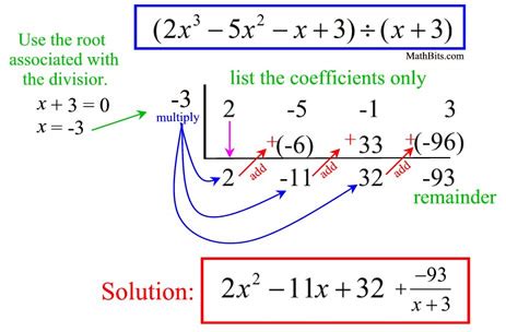 How do you use synthetic division to divide (x^3-2x-22x+40) divided by (x-4)? | Socratic