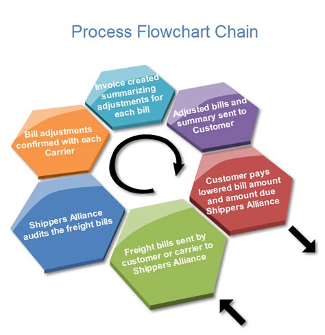 NEW EASY FLOWCHART MAKER MAC - Flowchart