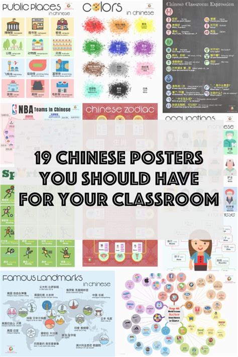 Posters - Vivid Chinese | Quizzes and answers, Classroom posters, Human body name