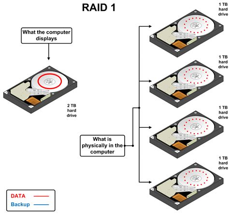 Business Computing blog: Taking a closer look at RAID