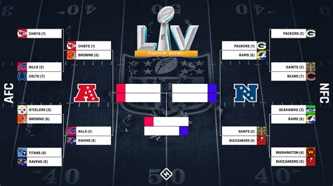Nfl Playoff Schedule 2024 Divisional - Image to u