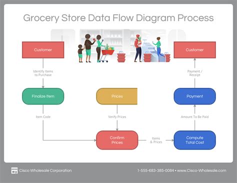 What Is a Data Flow Diagram and How To Make One? - Venngage