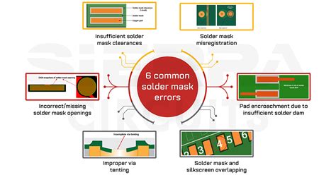 6 Common Solder Mask Errors in PCBs | Sierra Circuits