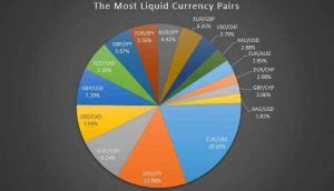 Most traded currencies in the world - HighestCurrency.com