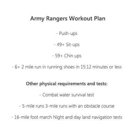 Army Rangers Workout ~ Lifelle