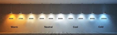 LED COLOR TEMPERATURE CHART – AVS LED AND DRIVERS