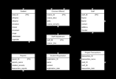 ER Diagram for Student Management System | Itsourcecode.com