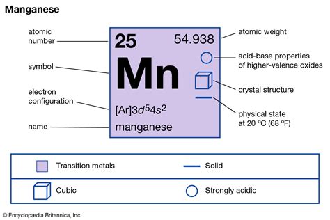 Symbol of Manganese Archives - Dynamic Periodic Table of Elements and ...