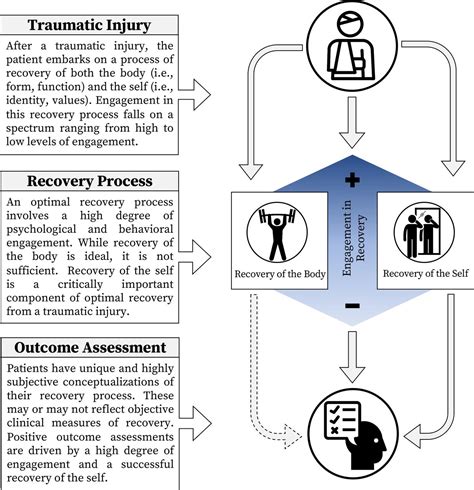 What constitutes a ‘successful’ recovery? Patient perceptions of the recovery process after a ...