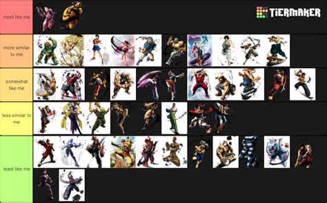 Create a Ultra Street Fighter IV Tier List - TierMaker