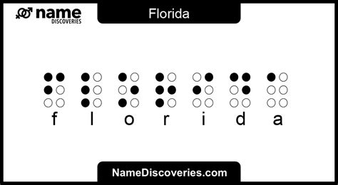 Florida - Name Meaning and Origin