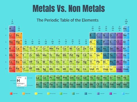 Periodic Table With Metals Nonmetals And Metalloids