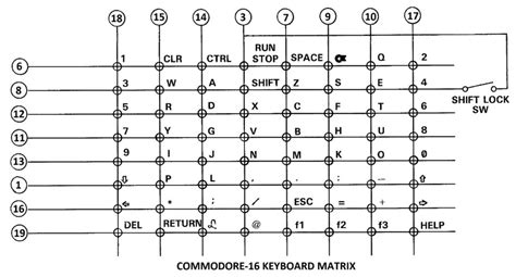 Wiring C-16 – Keymmodore