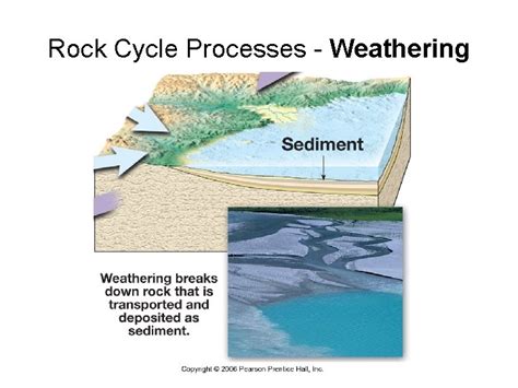 Rocks and the Rock Cycle The Rock Cycle