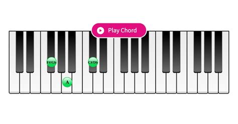 Gb Minor Piano Chord - Interactive Piano Chord Finder