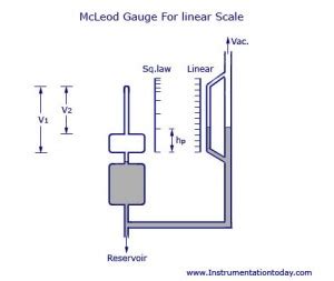 McLeod Gauge Vacuum Gauge, Sensor, Transducer,Working,Construction