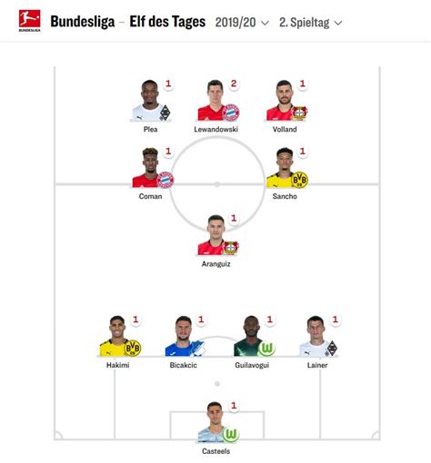 Bundesliga Team of the Week MD2 2019-20 Season (Kicker, Sportschau ...