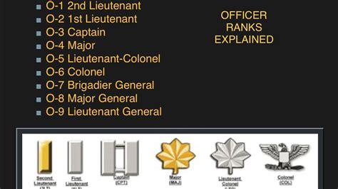 Army and Air Force Officer Ranks Explained (in plain English) - YouTube