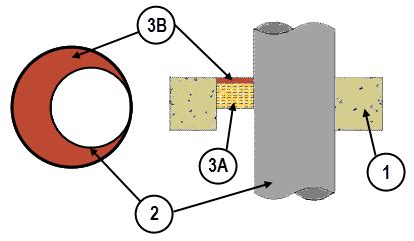 Blog of Aaron J.: What is Annular Space?