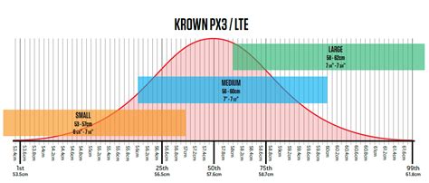 Hockey Helmet Sizing Charts - Krown PX3, PX2, PX+ – Warrior