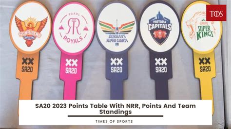 SA20 League Points Table 2023 With NRR, Points