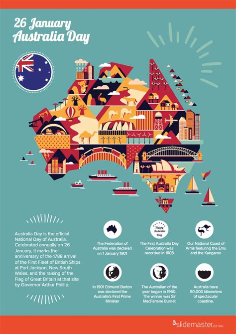 Australia Day 2016 GIFographic by Slidemaster